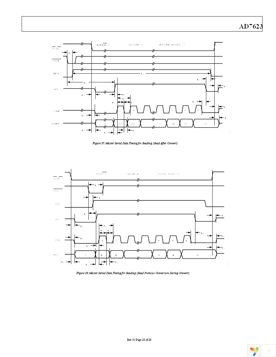 AD7623ASTZ Page 23