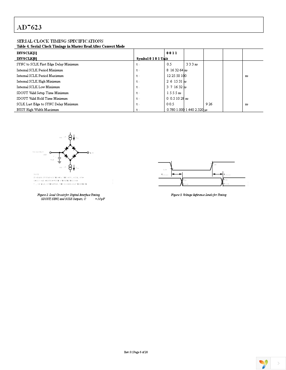 AD7623ASTZ Page 6