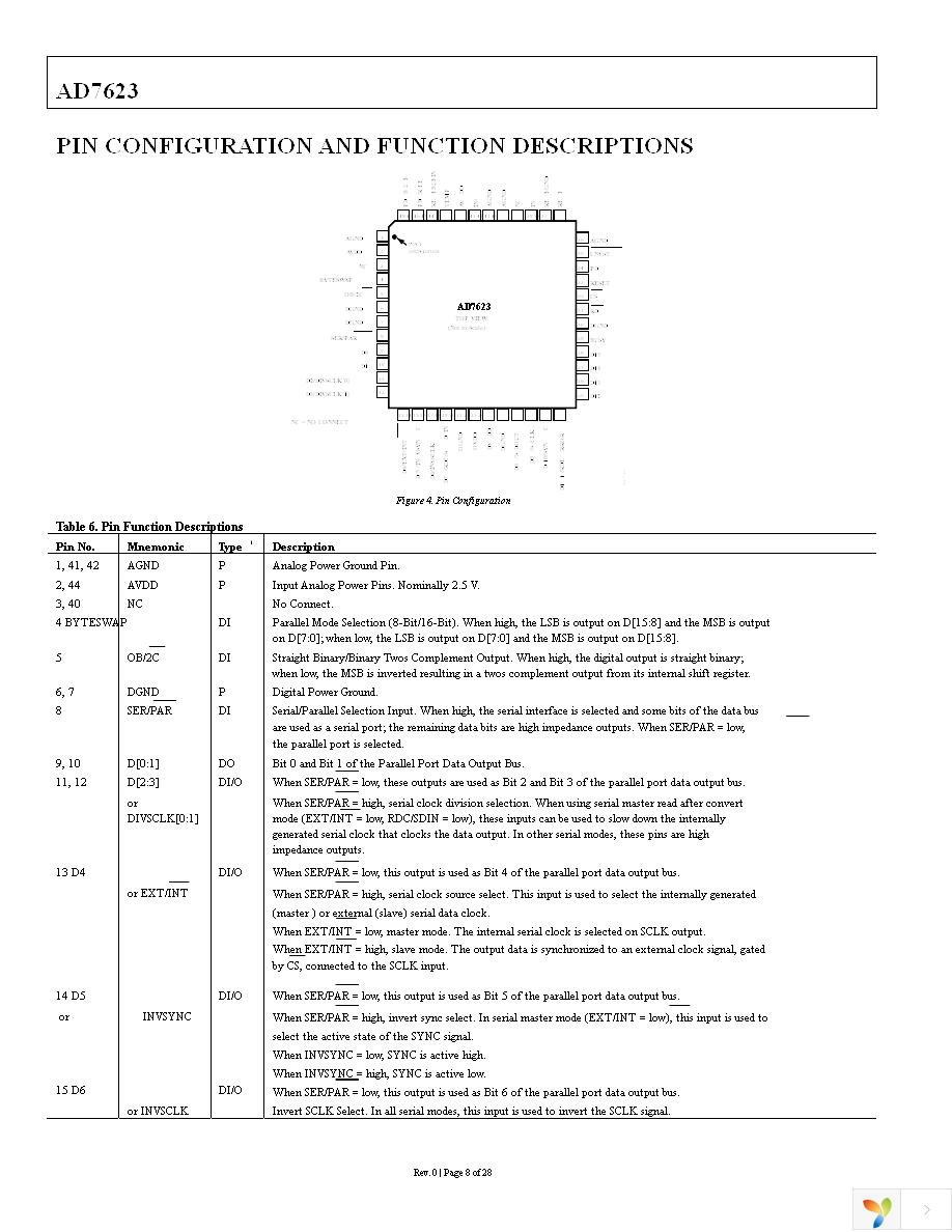 AD7623ASTZ Page 8