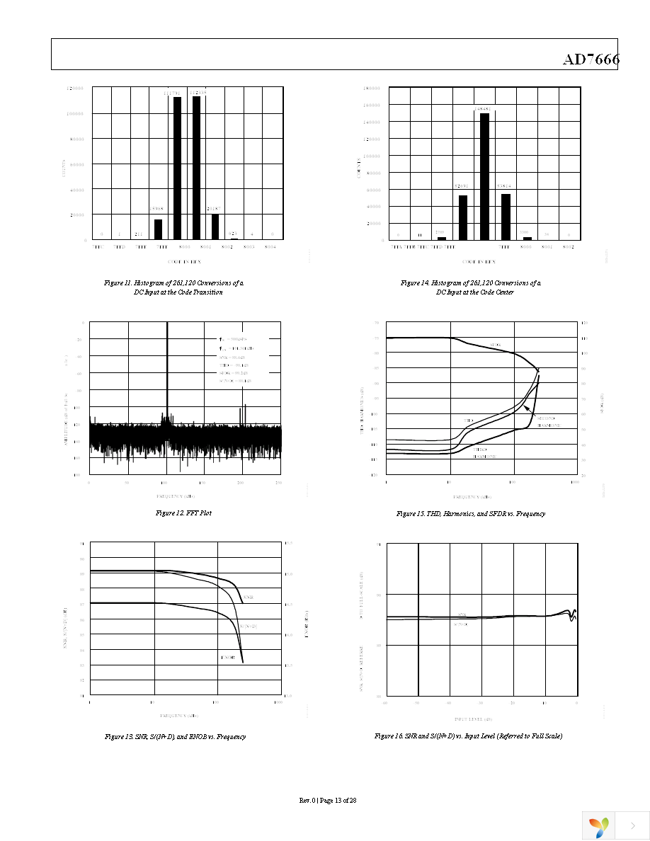 AD7666ASTZ Page 13