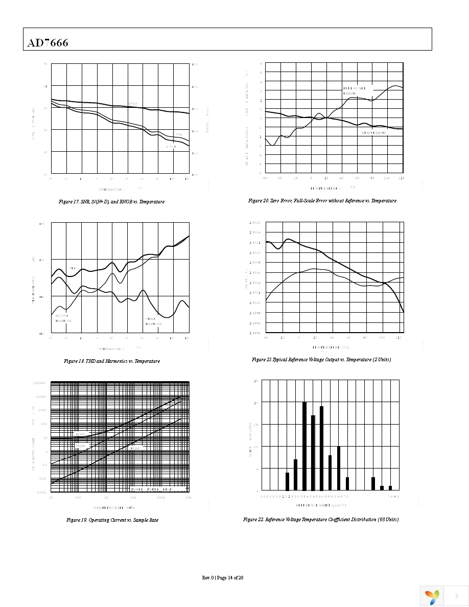 AD7666ASTZ Page 14
