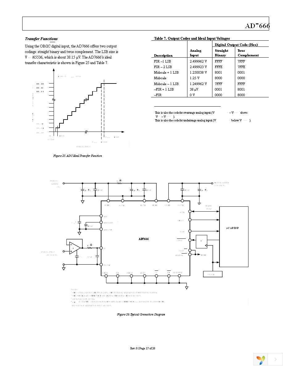 AD7666ASTZ Page 17