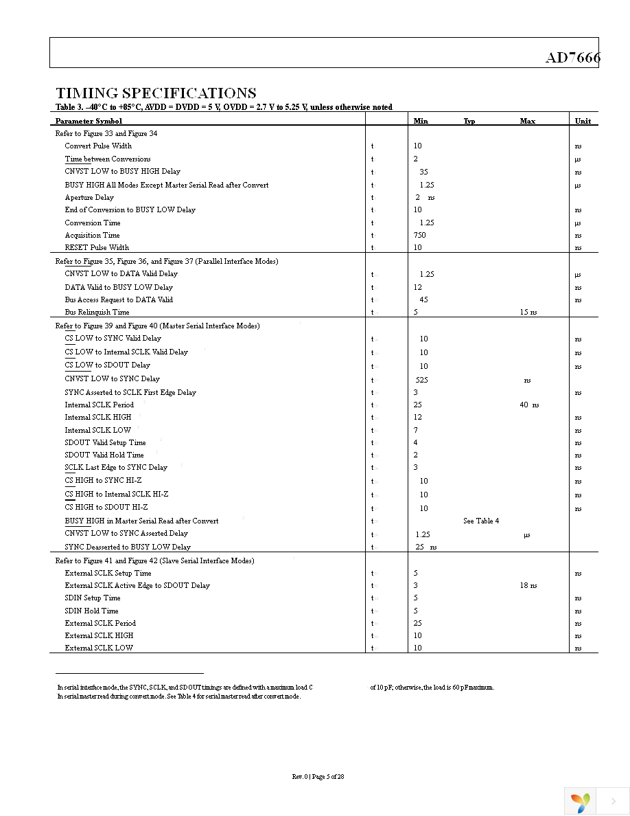 AD7666ASTZ Page 5