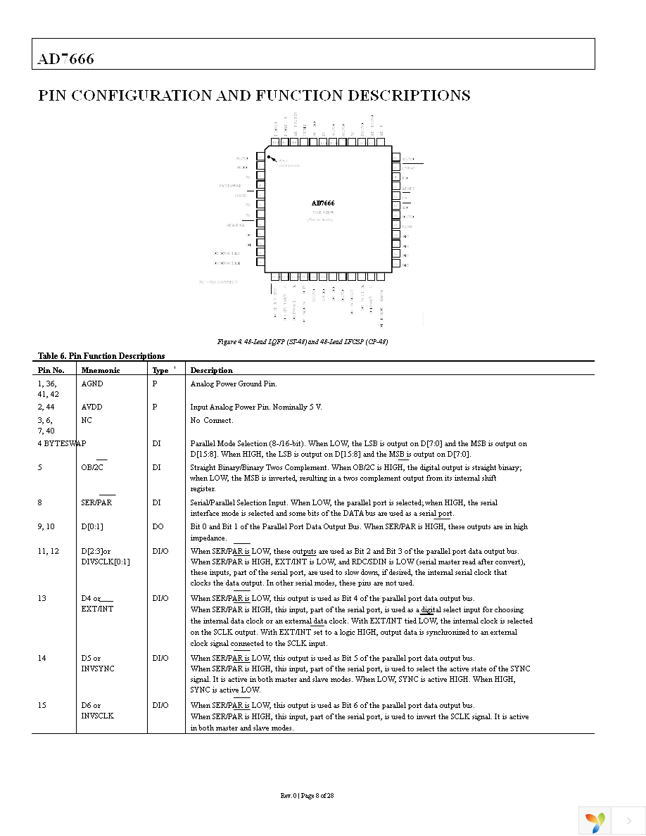 AD7666ASTZ Page 8