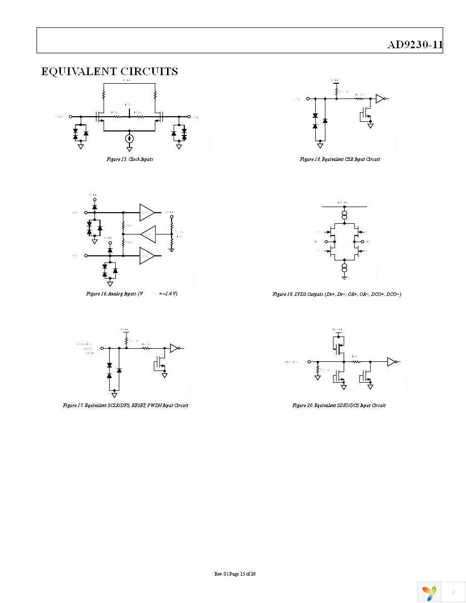 AD9230BCPZ11-200 Page 15