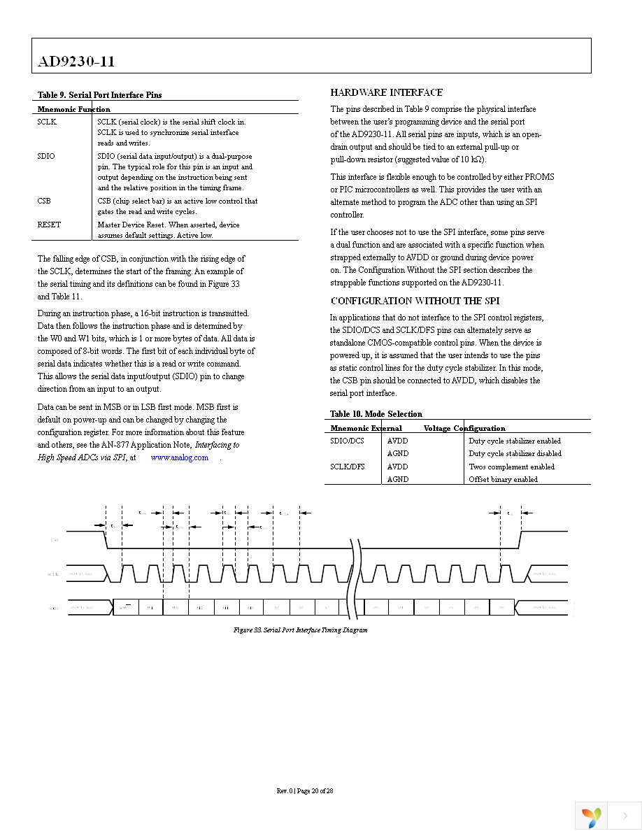 AD9230BCPZ11-200 Page 20