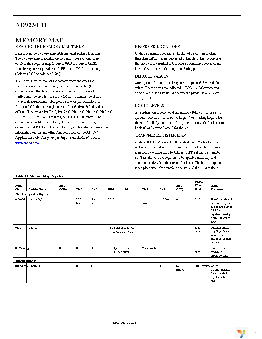 AD9230BCPZ11-200 Page 22