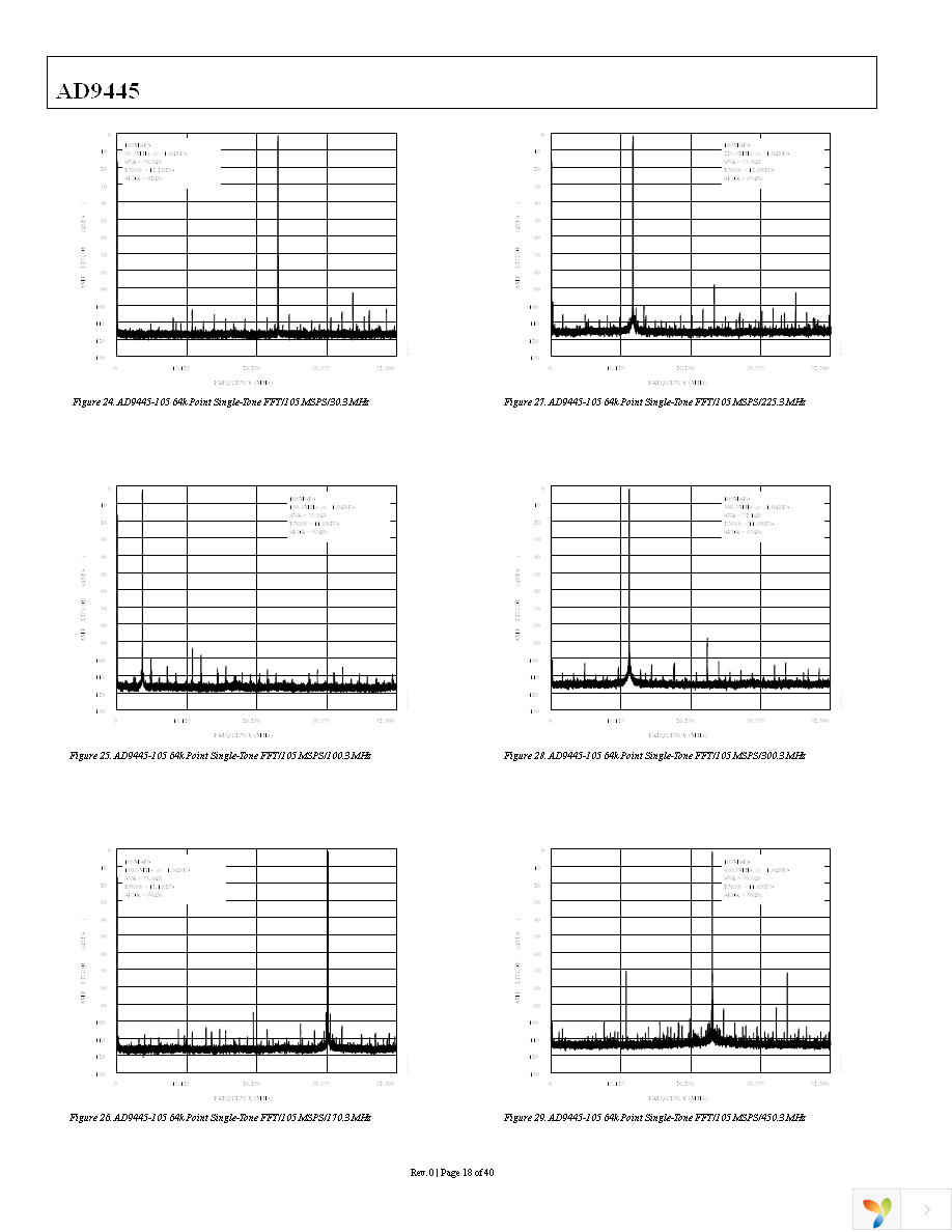 AD9445BSVZ-105 Page 18