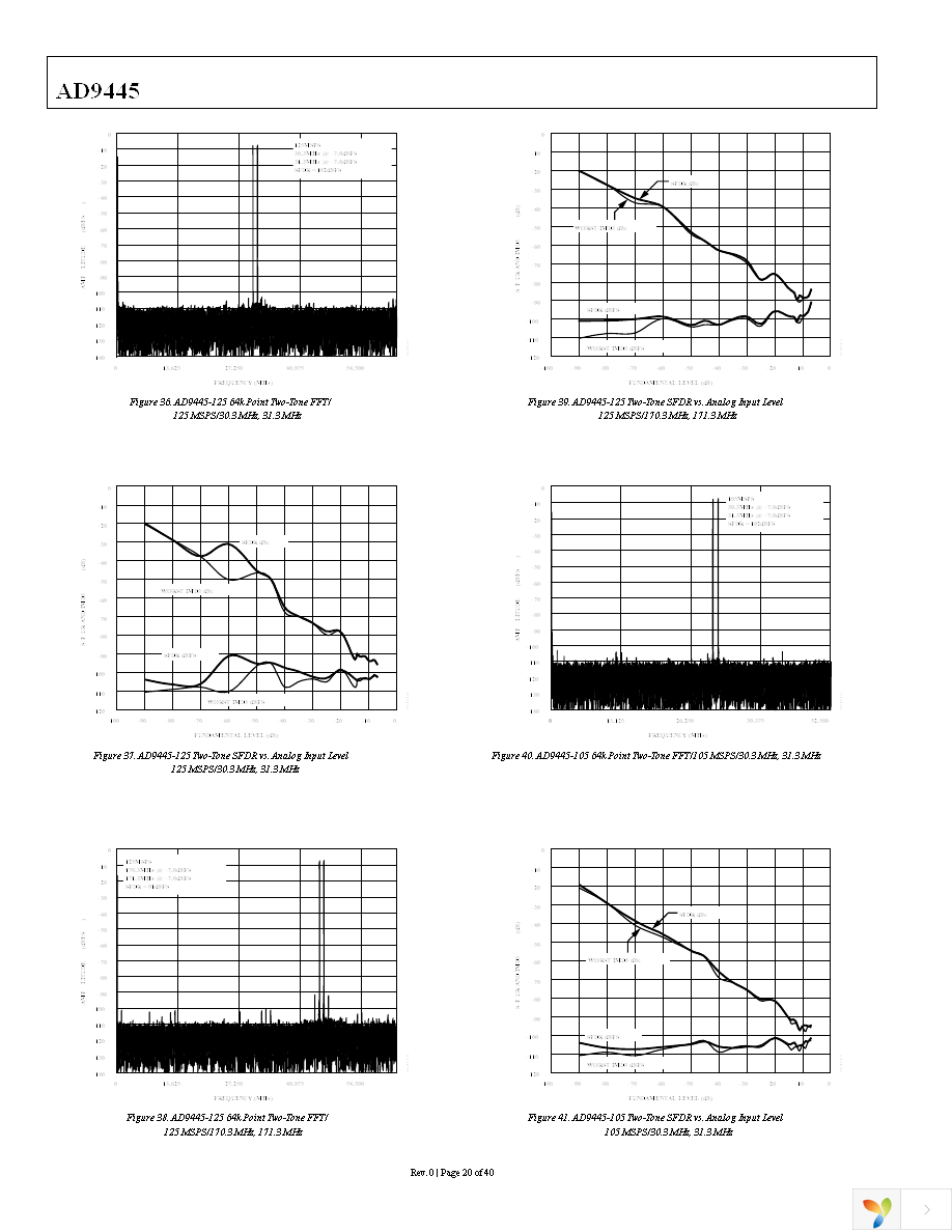 AD9445BSVZ-105 Page 20