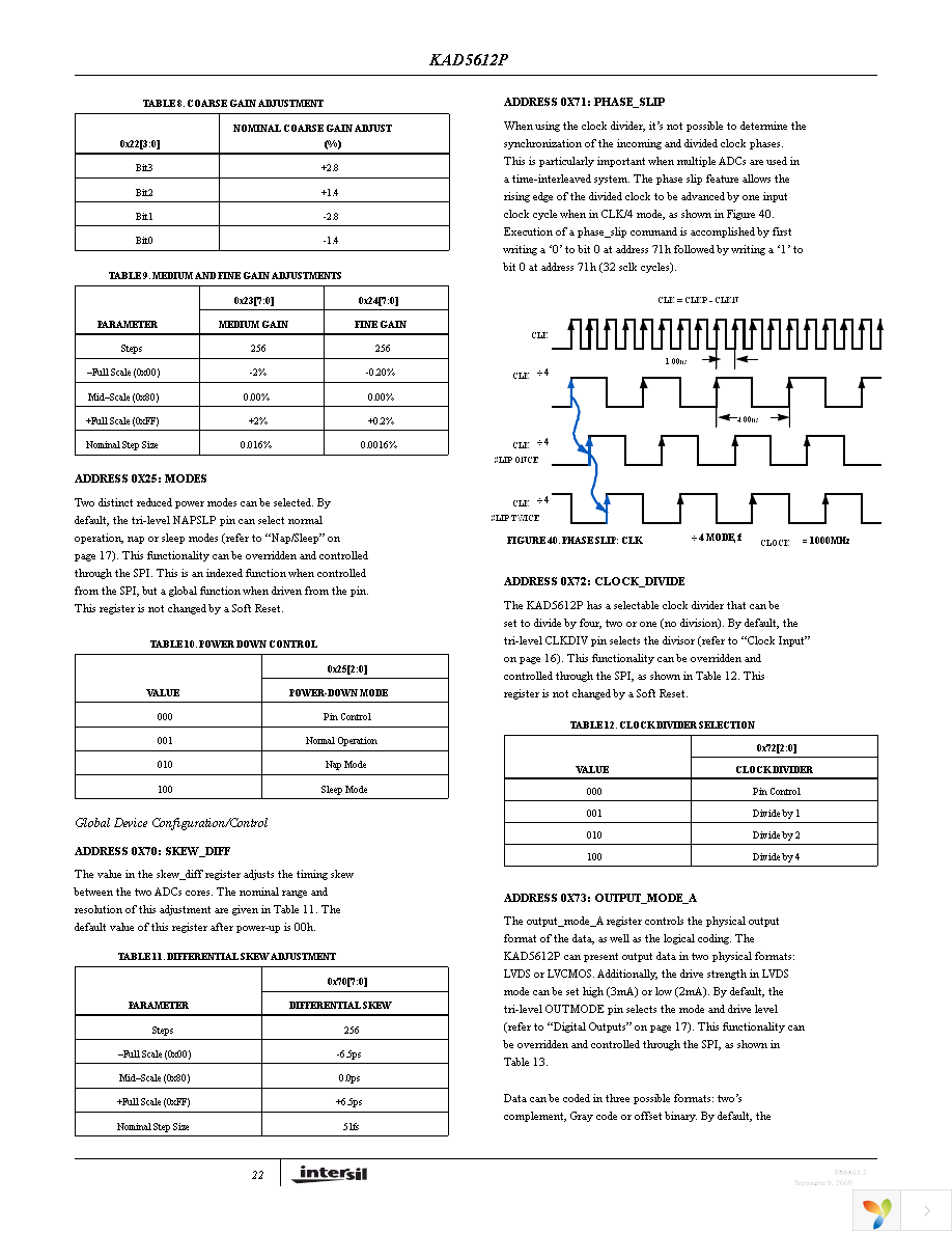 KAD5612P-25Q72 Page 22