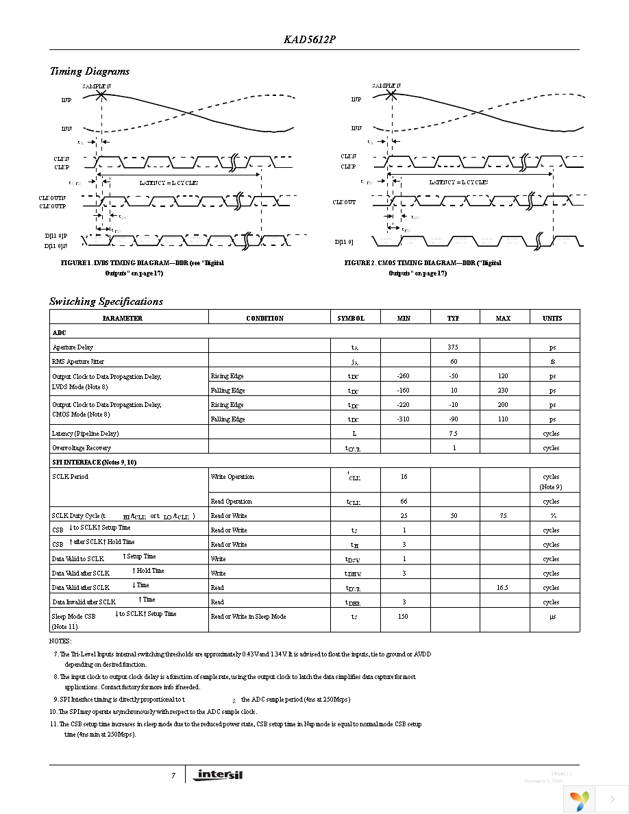 KAD5612P-25Q72 Page 7