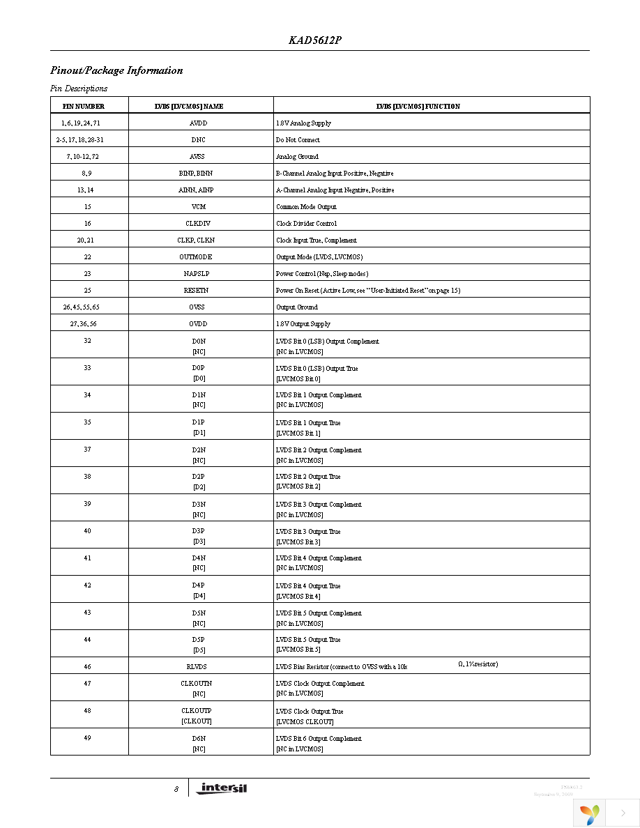 KAD5612P-25Q72 Page 8