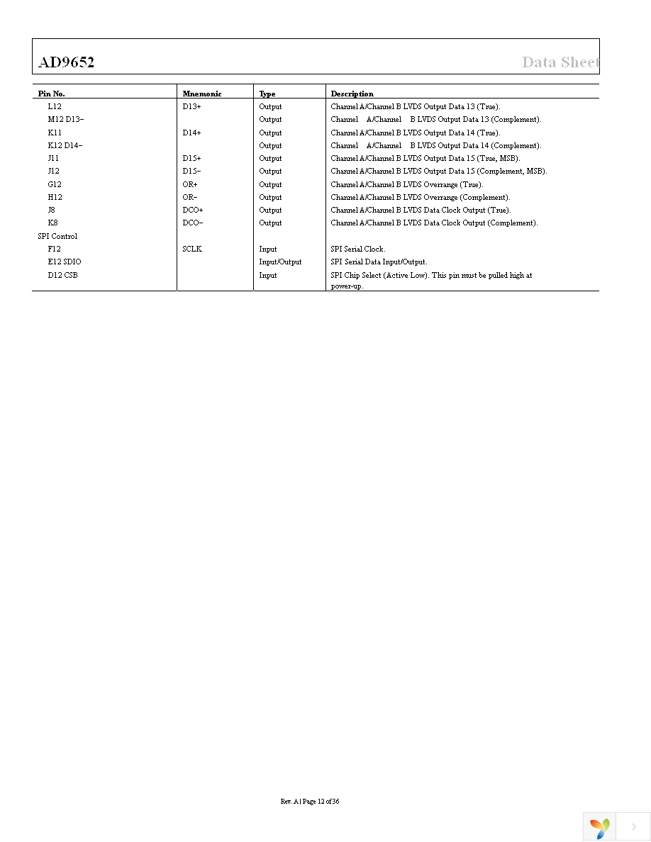 AD9652BBCZ-310 Page 12