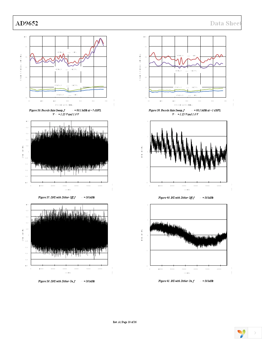 AD9652BBCZ-310 Page 18