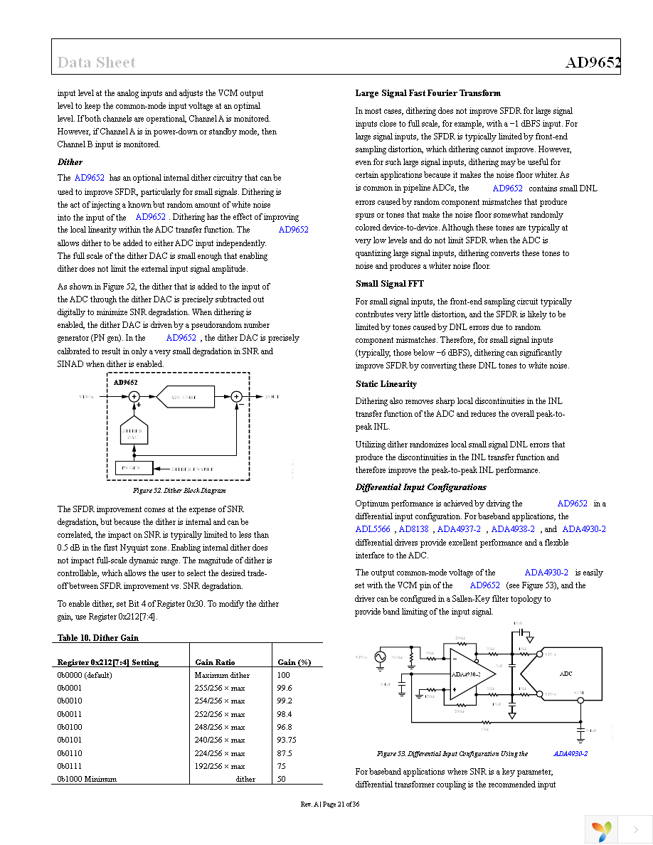 AD9652BBCZ-310 Page 21