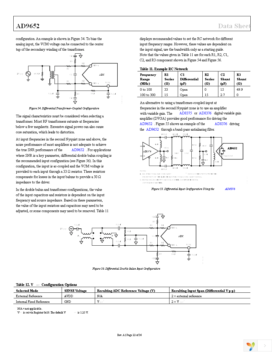 AD9652BBCZ-310 Page 22