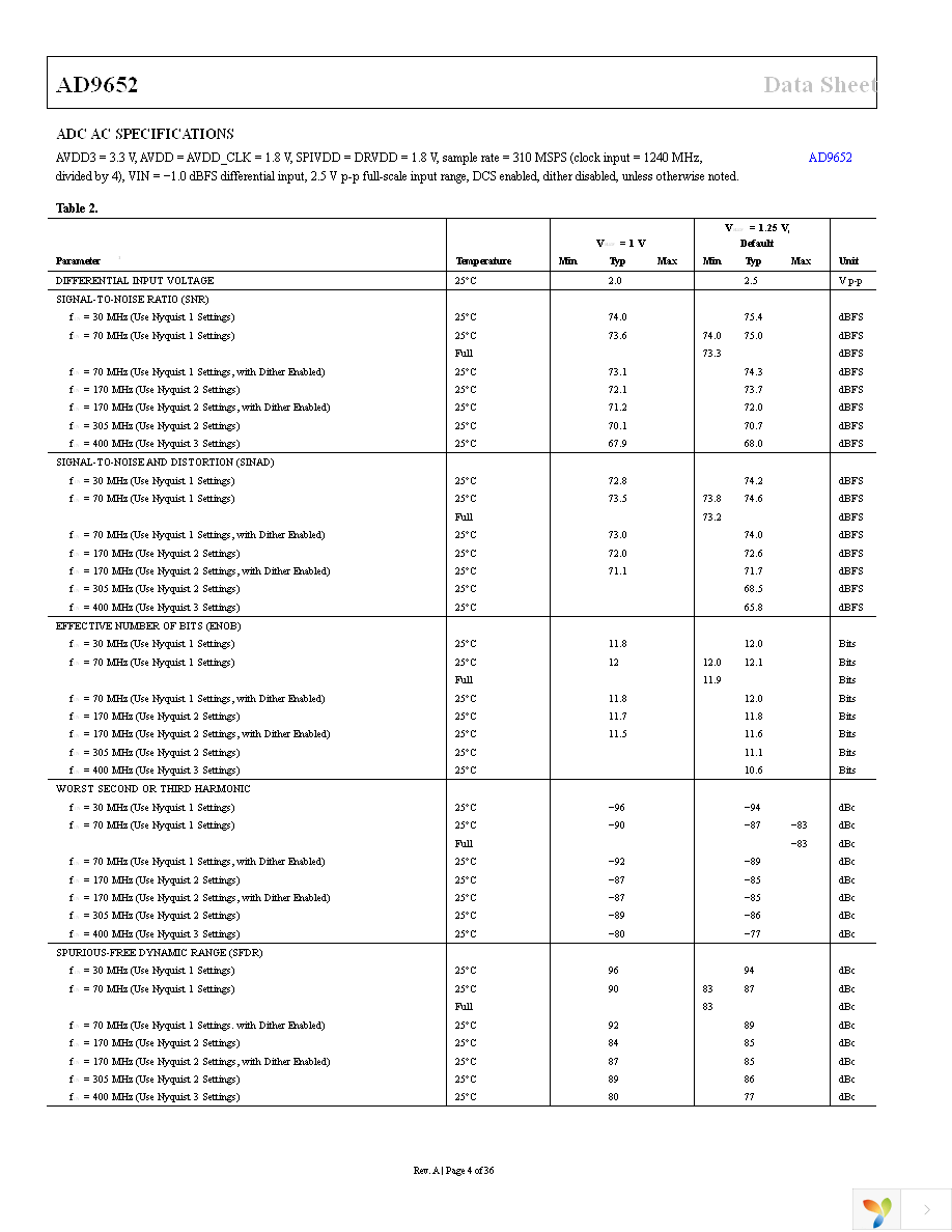 AD9652BBCZ-310 Page 4