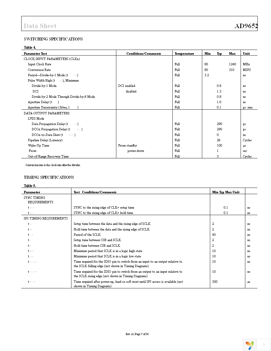 AD9652BBCZ-310 Page 7