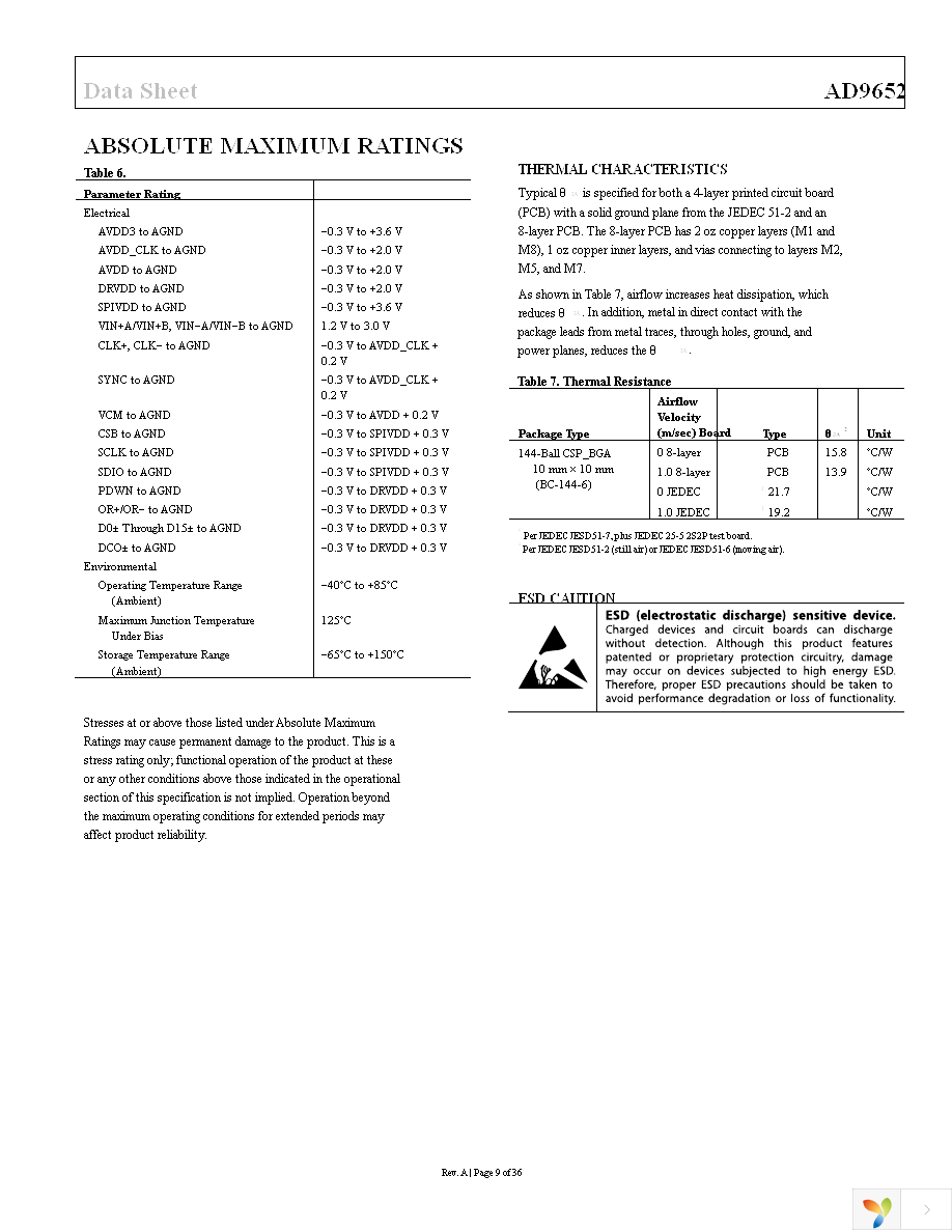 AD9652BBCZ-310 Page 9