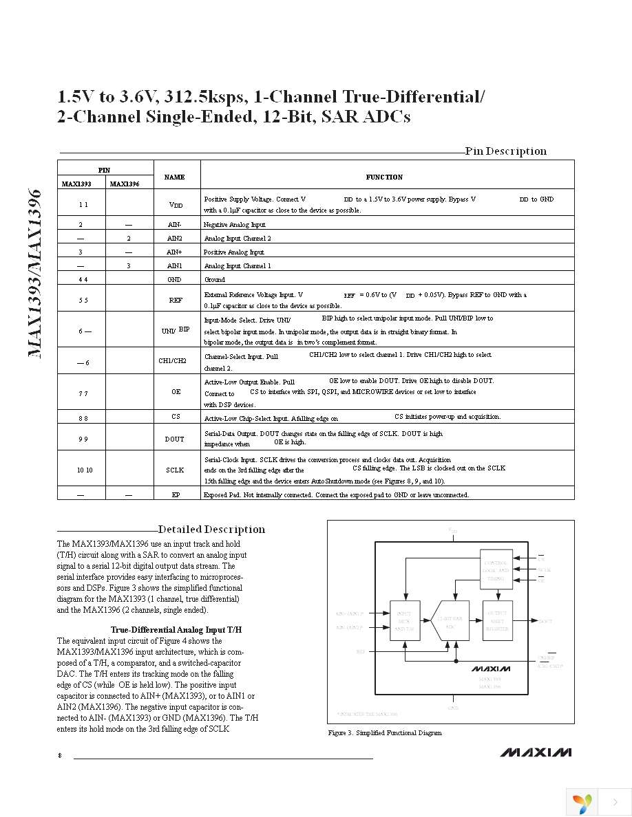 MAX1393ETB+T Page 8