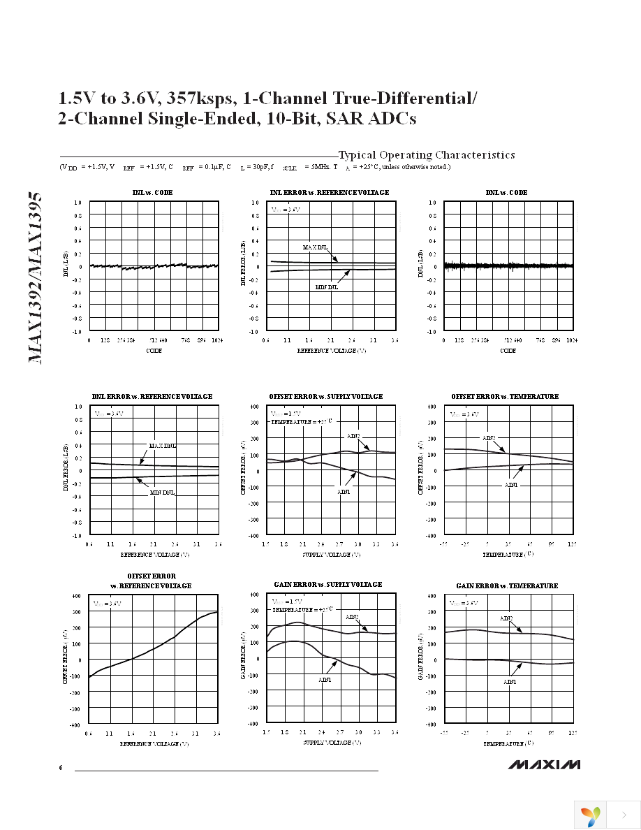 MAX1392ETB+T Page 6