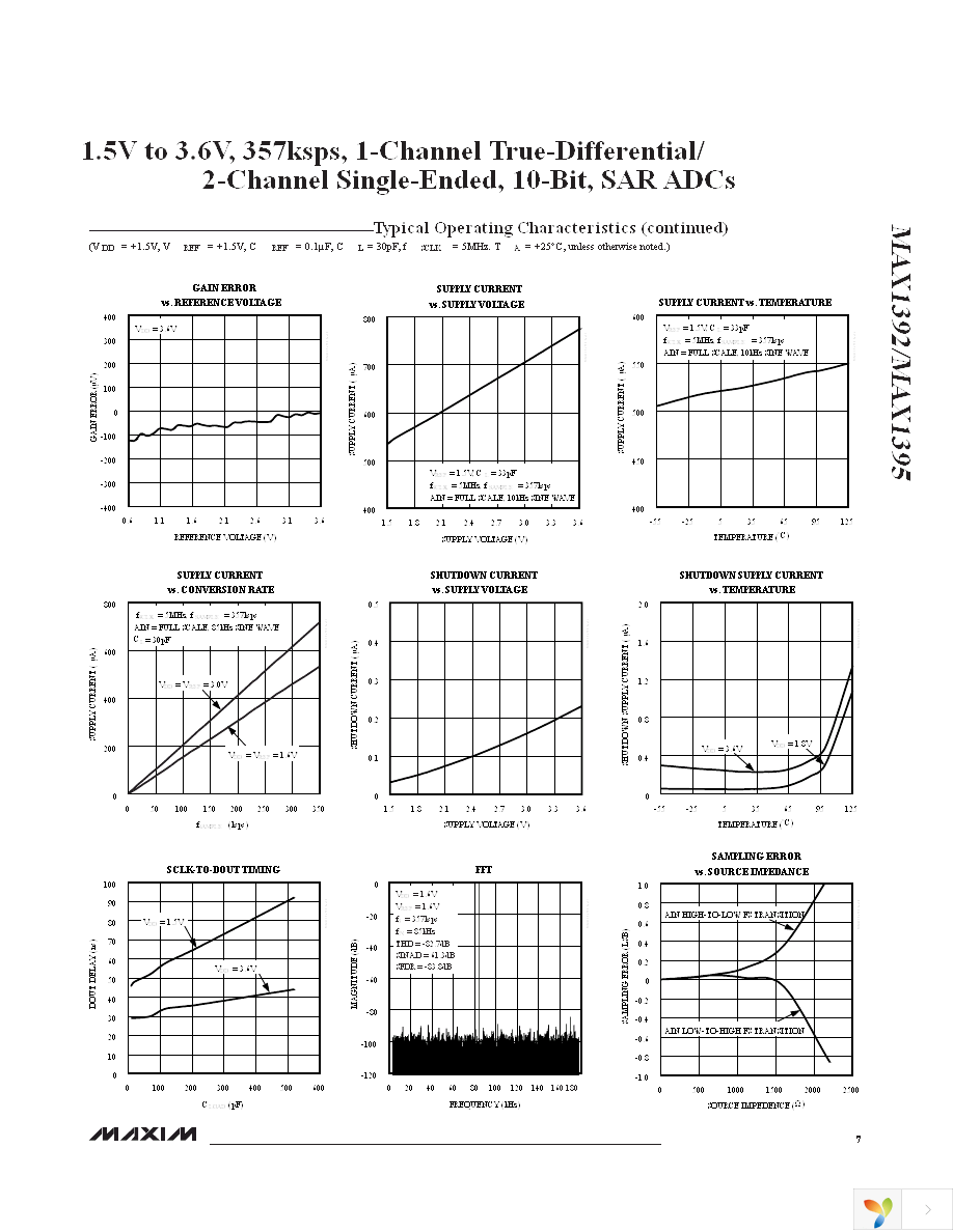 MAX1392ETB+T Page 7