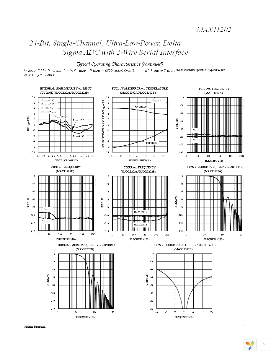 MAX11202AEUB+T Page 7