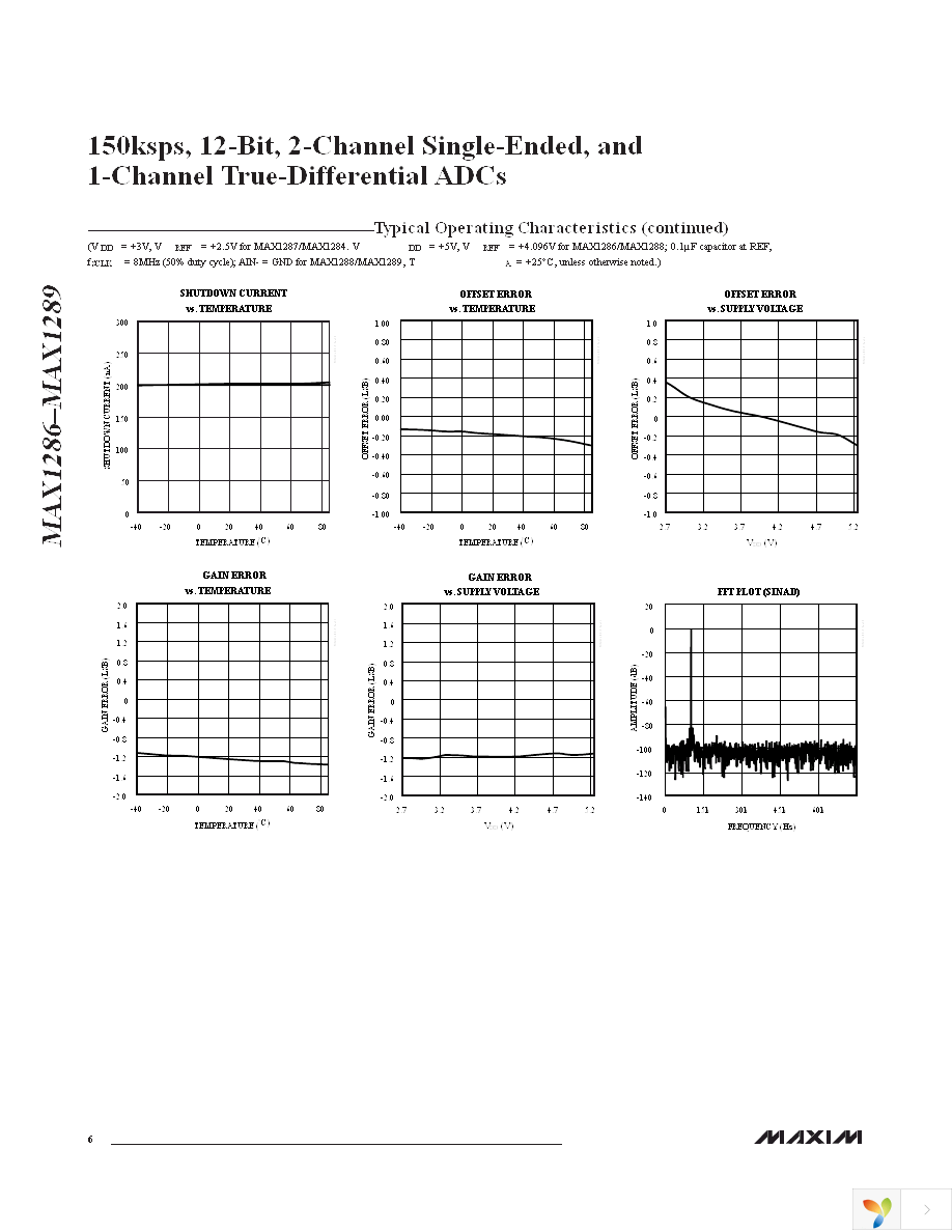 MAX1288ETA+T Page 6