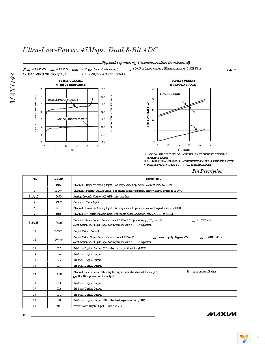 MAX1193ETI+T Page 12