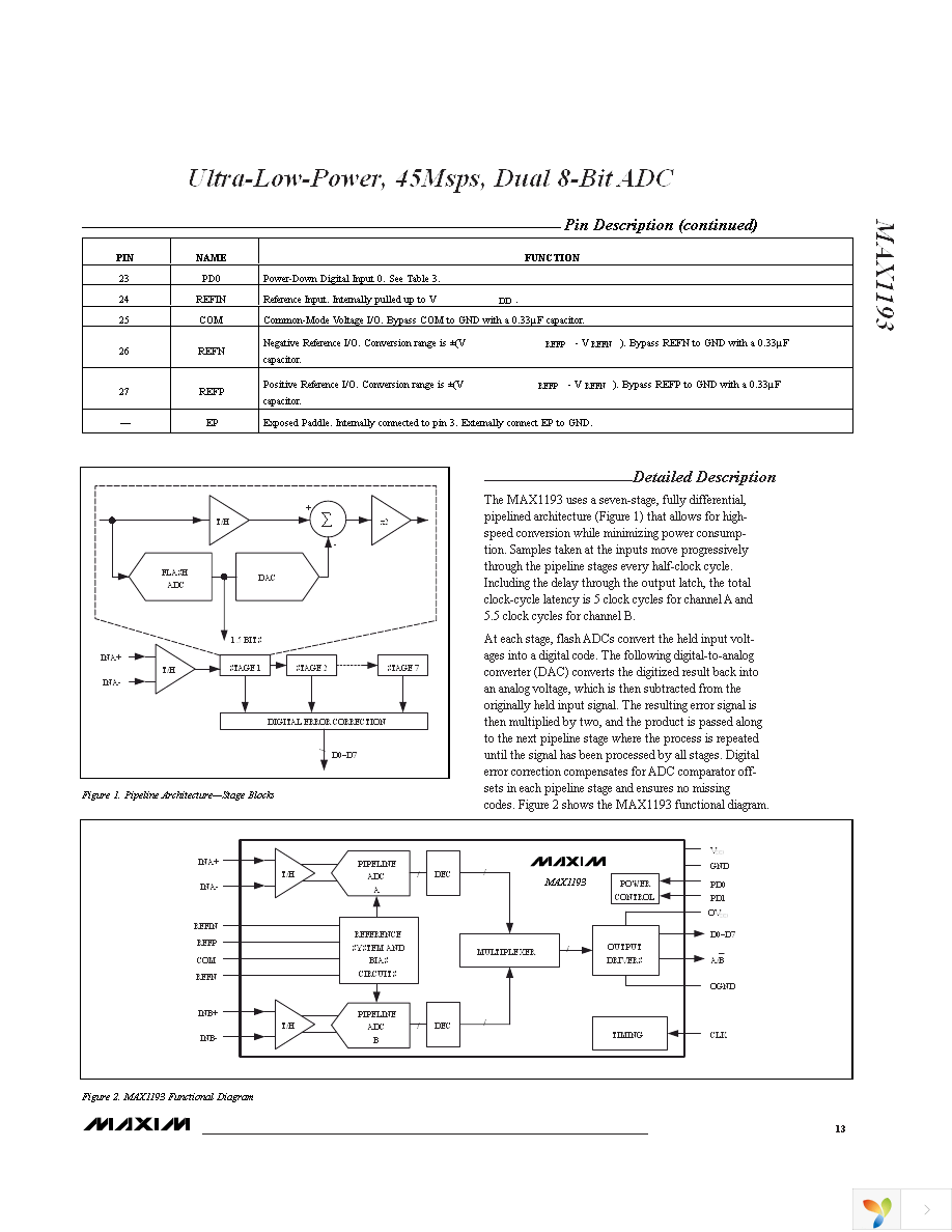 MAX1193ETI+T Page 13