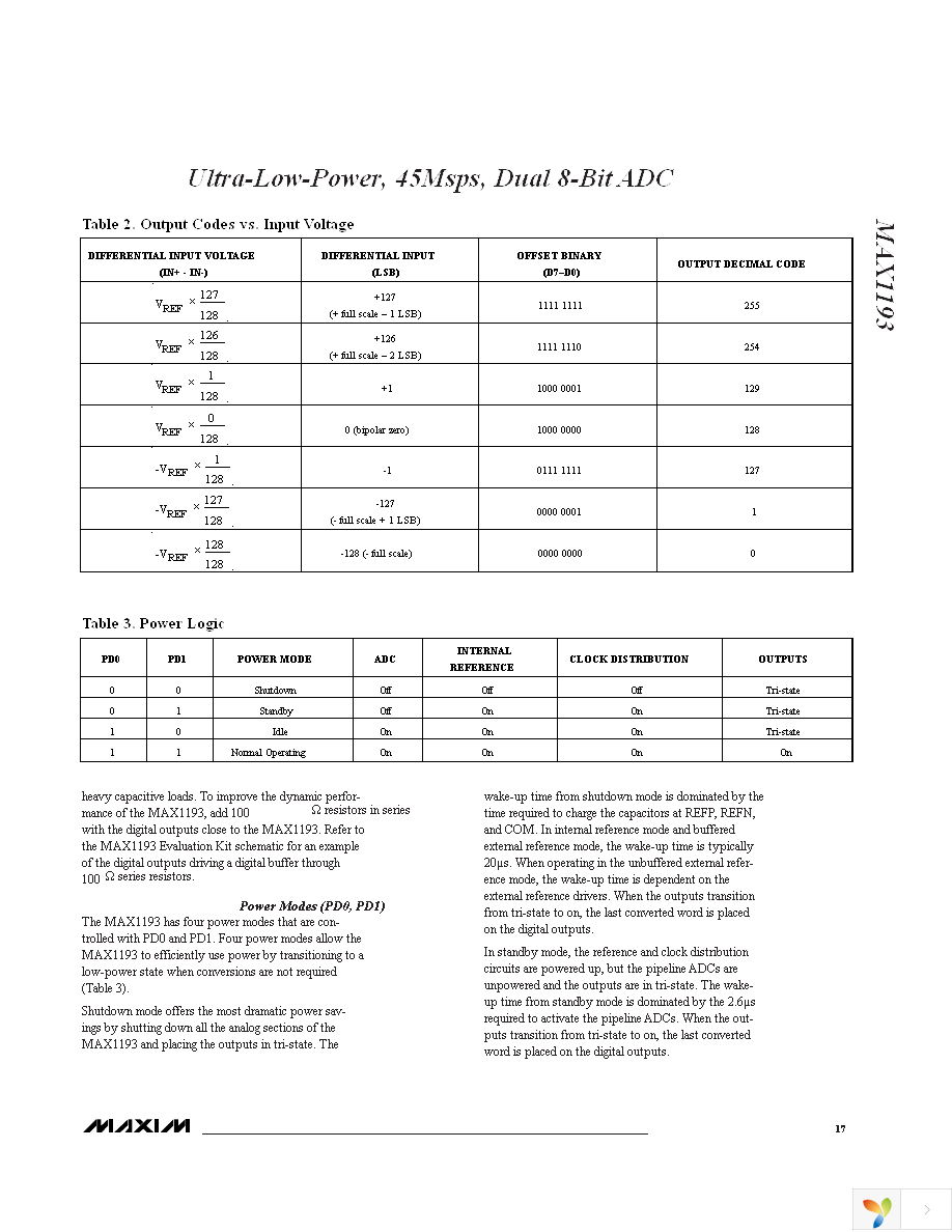 MAX1193ETI+T Page 17