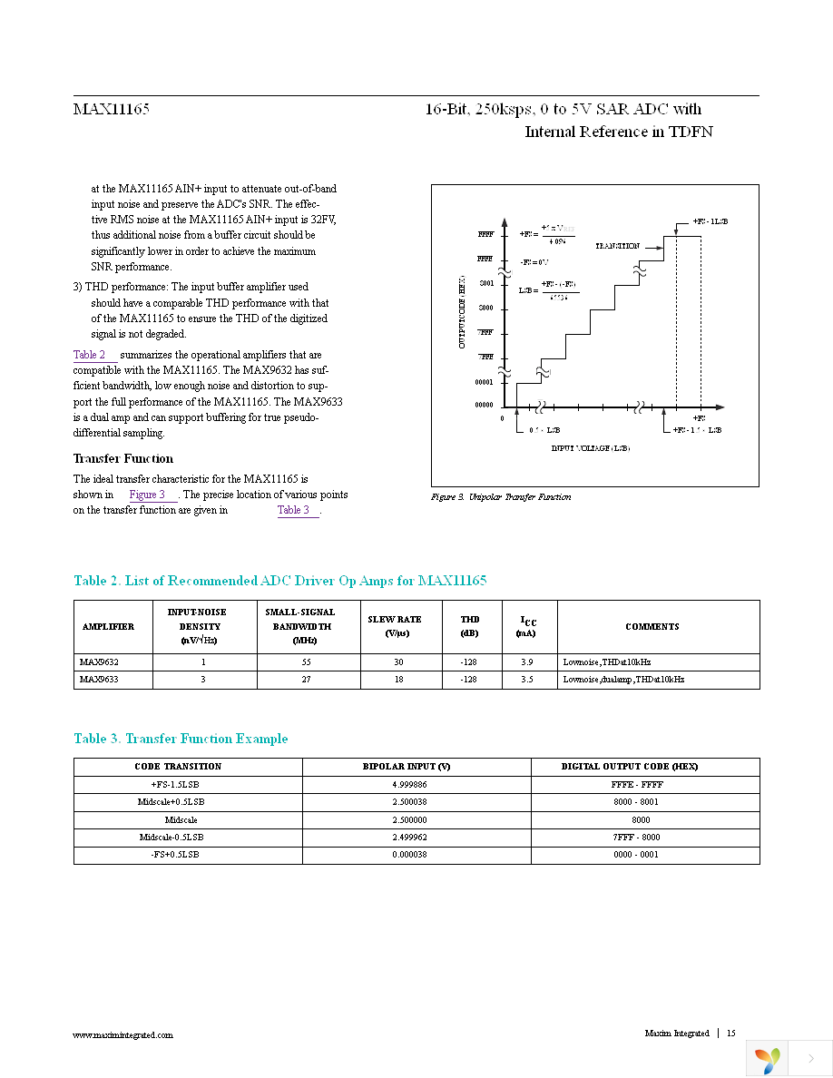 MAX11165ETC+T Page 15