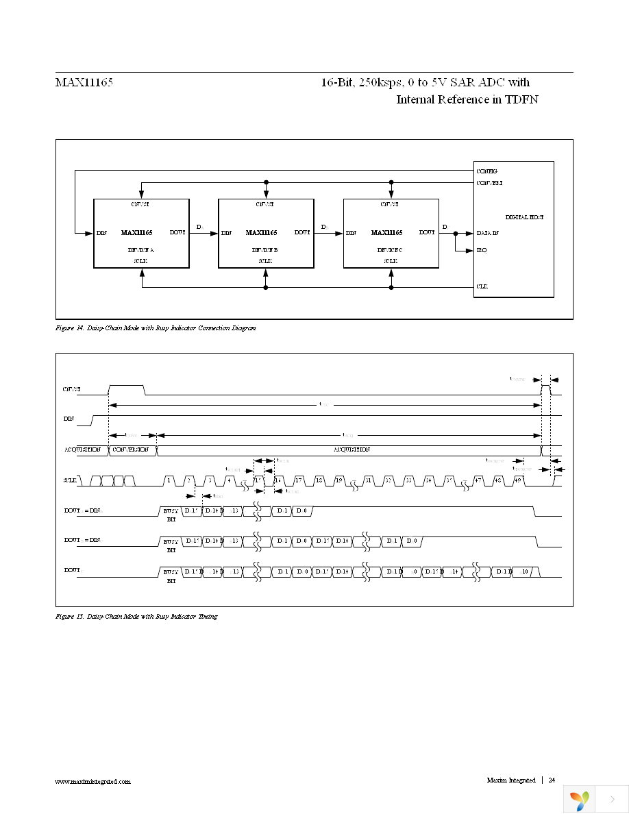 MAX11165ETC+T Page 24