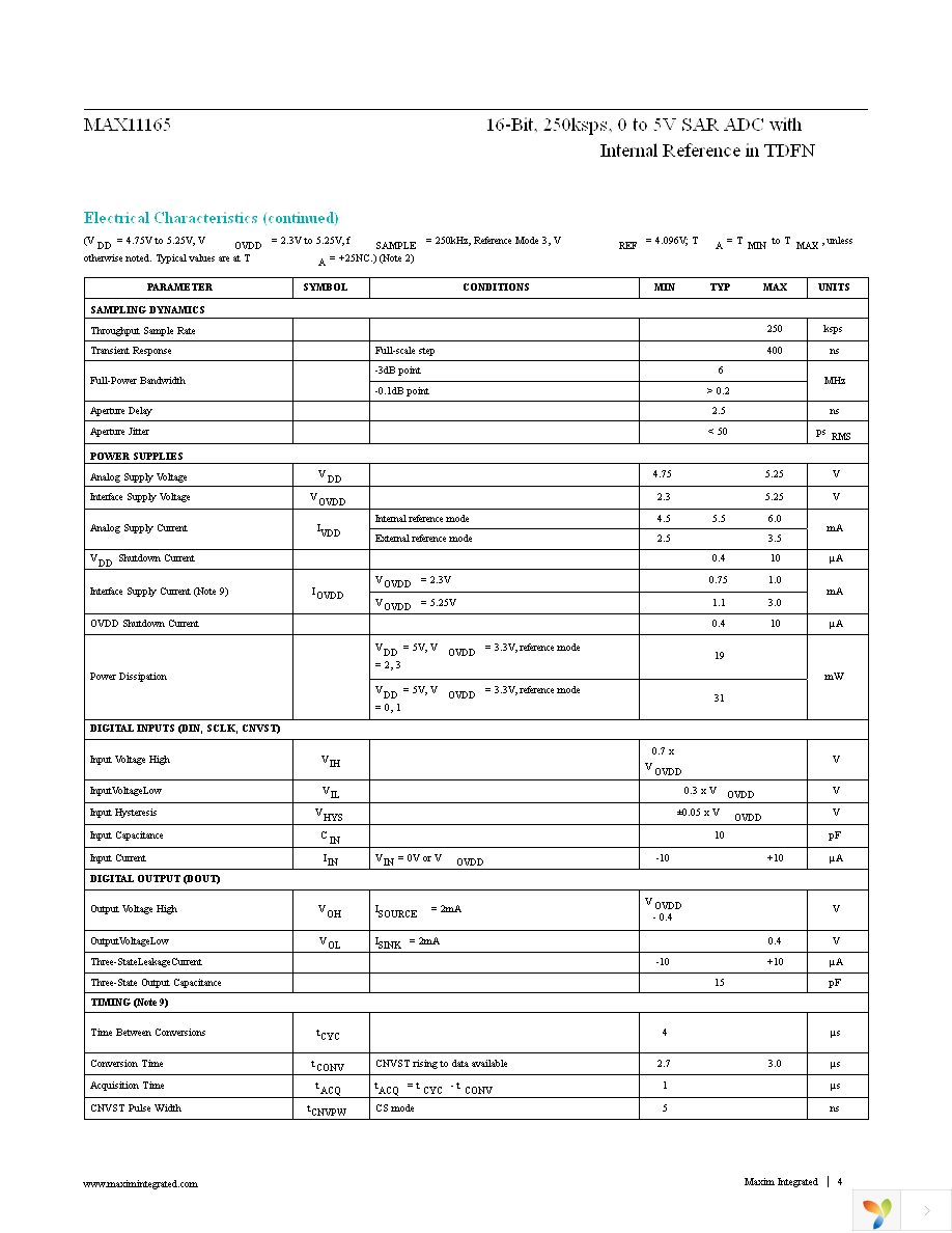 MAX11165ETC+T Page 4