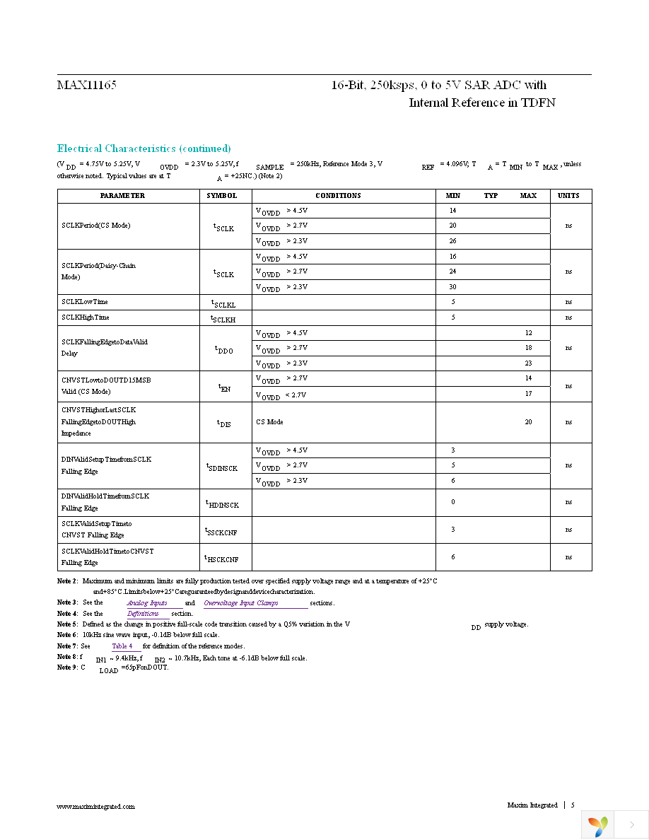 MAX11165ETC+T Page 5