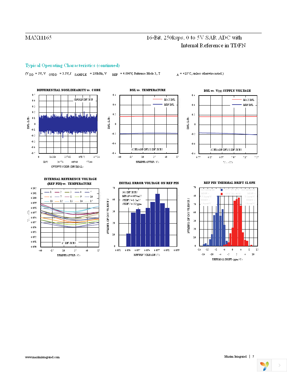 MAX11165ETC+T Page 7