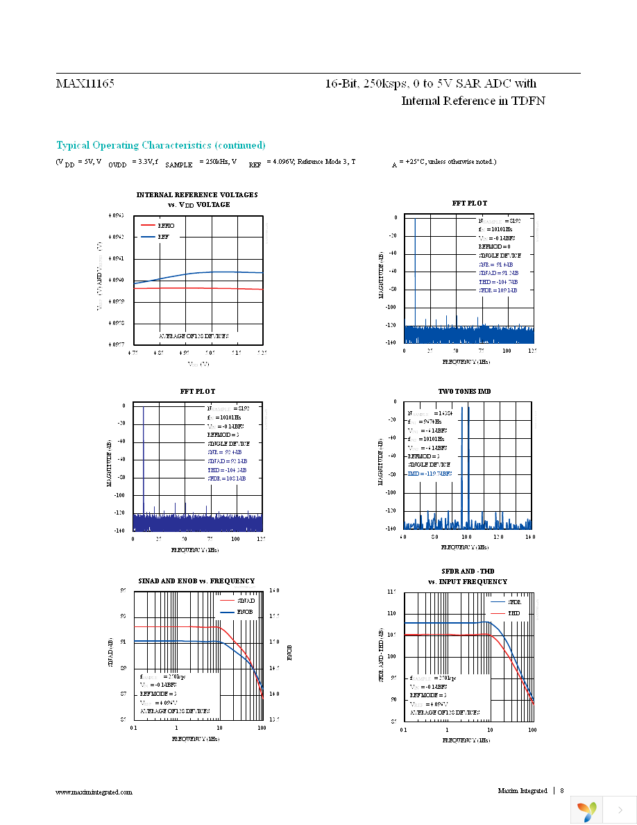 MAX11165ETC+T Page 8