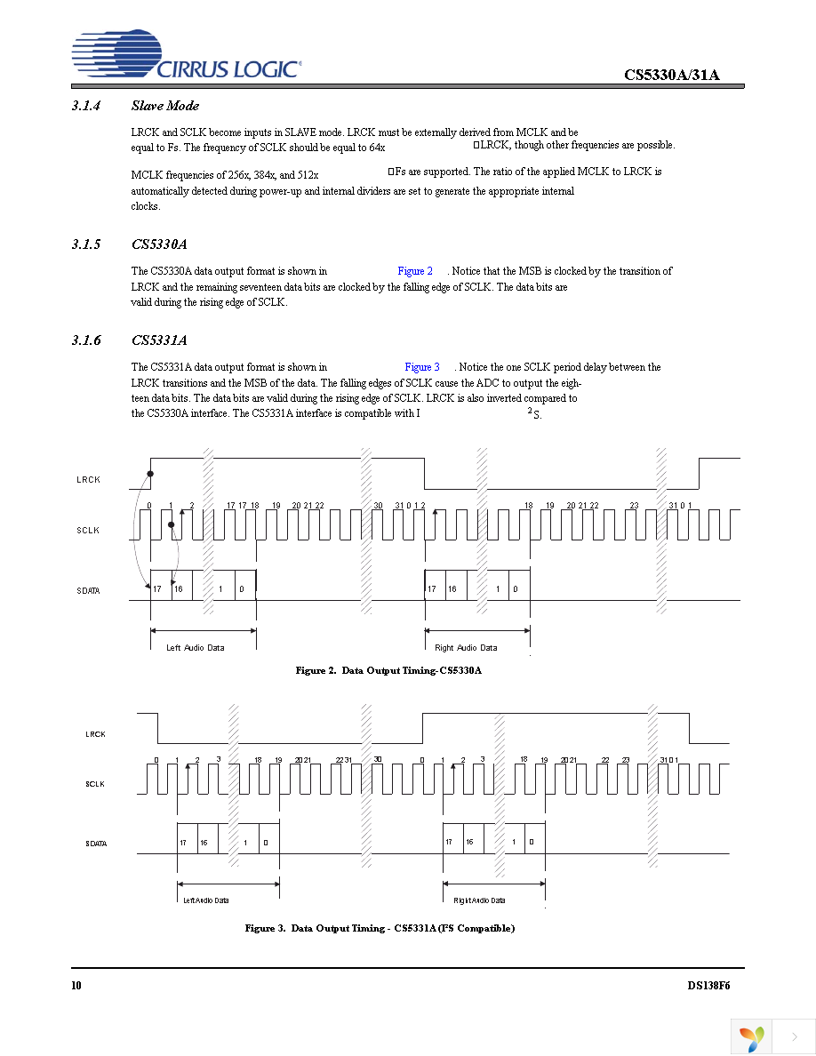 CS5330A-BSZR Page 10