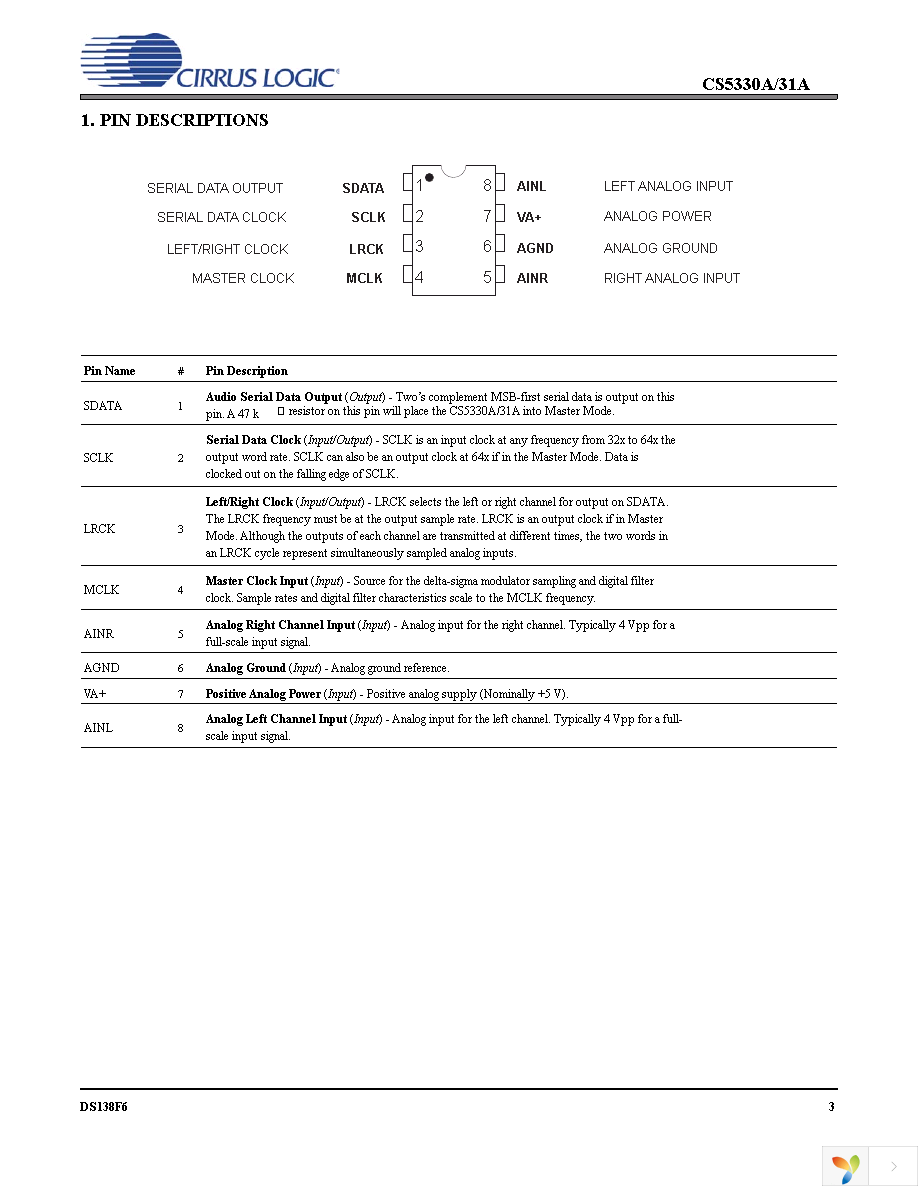 CS5330A-BSZR Page 3