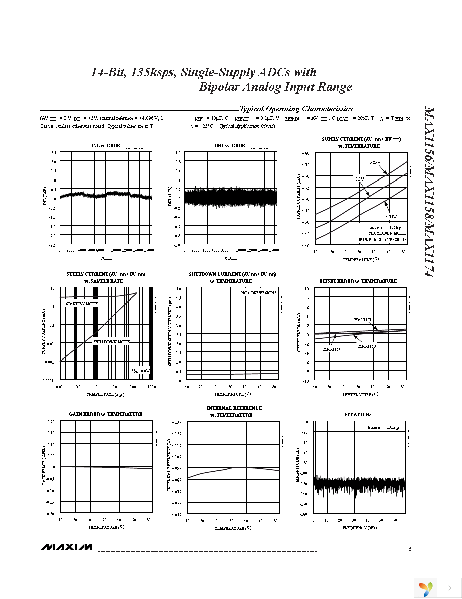 MAX1156BEUP+ Page 5