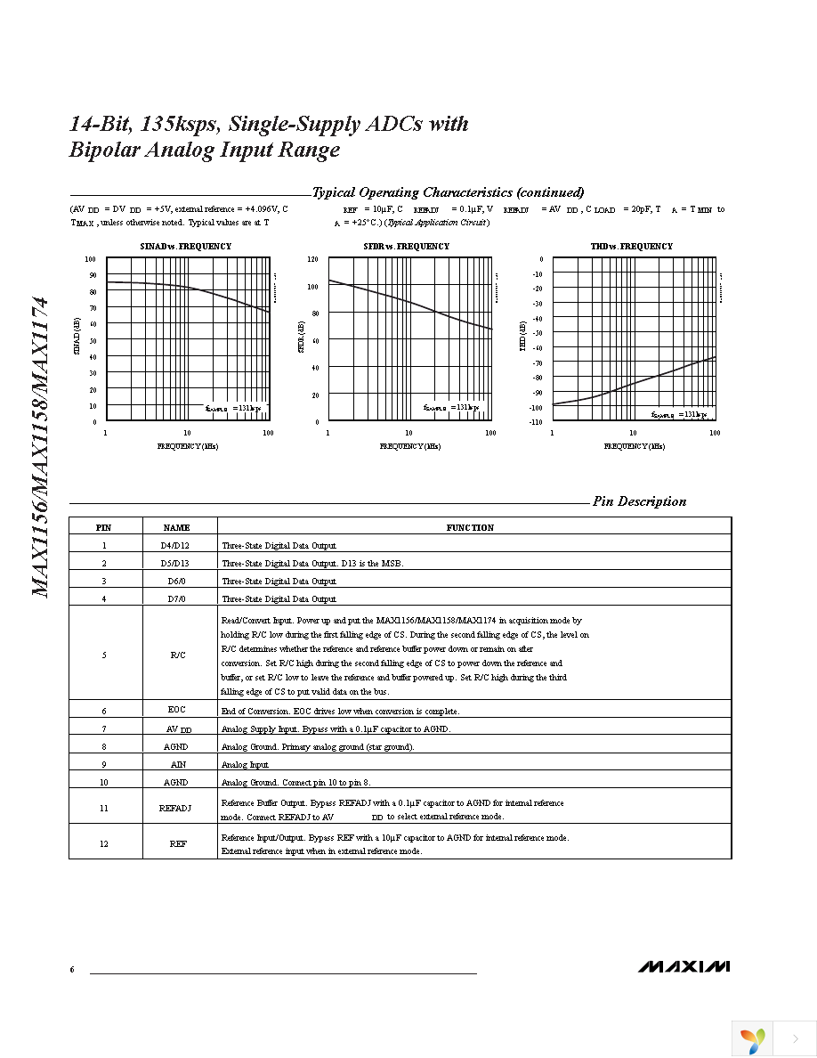 MAX1156BEUP+ Page 6