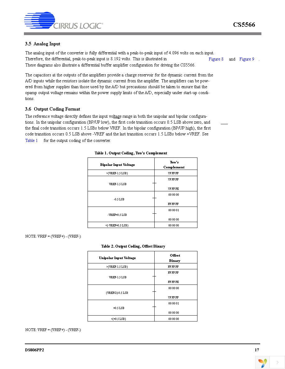 CS5566-ISZR Page 17