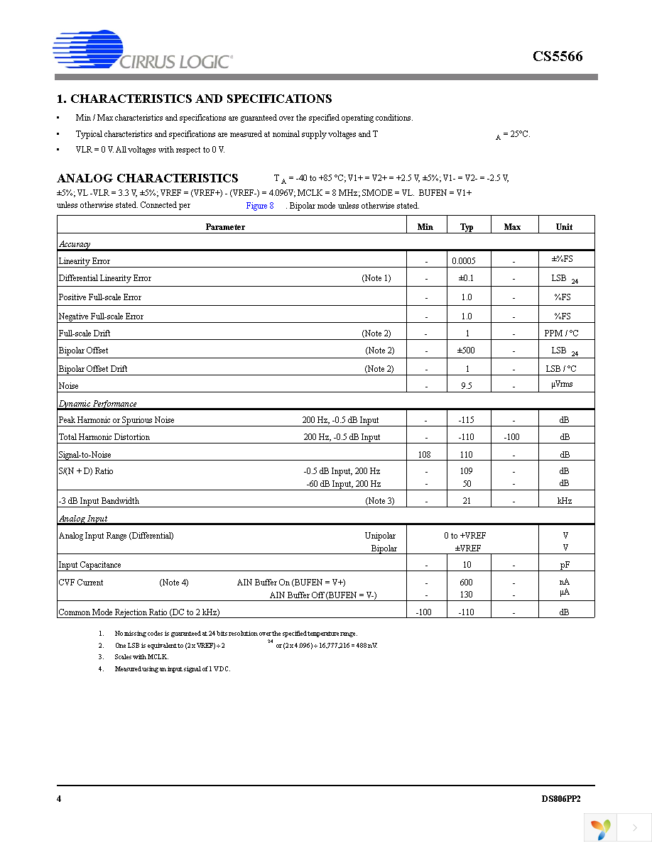 CS5566-ISZR Page 4