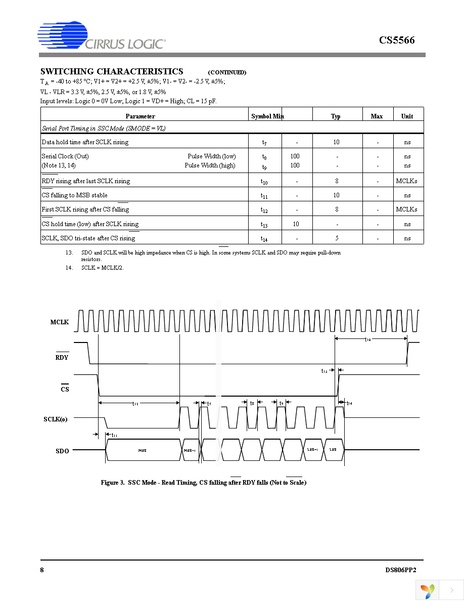 CS5566-ISZR Page 8