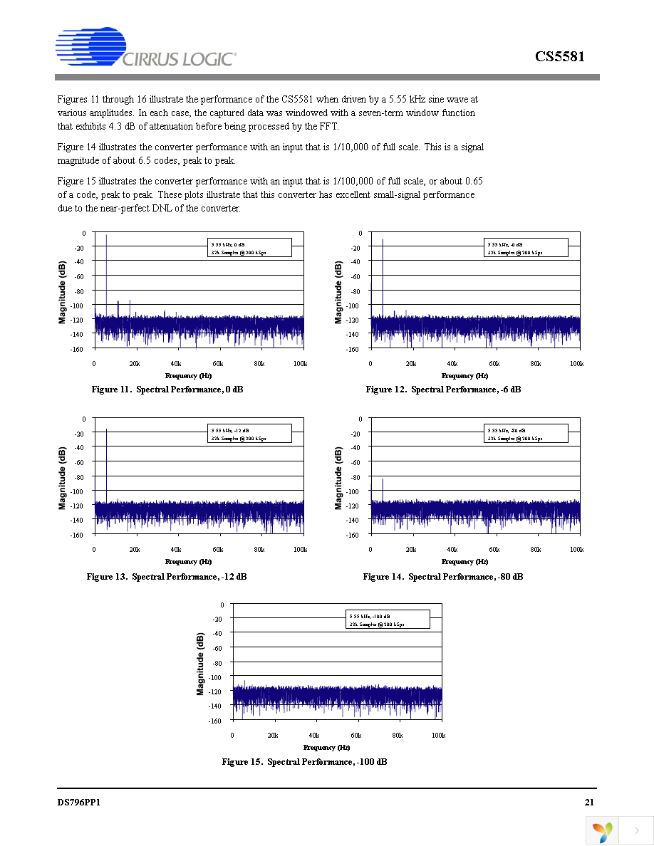 CS5581-ISZR Page 21