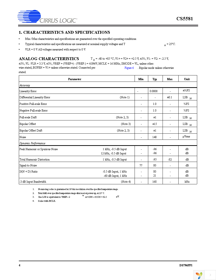 CS5581-ISZR Page 4