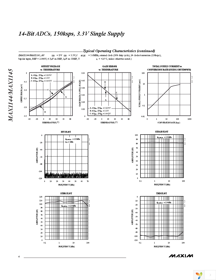 MAX1144BCAP+T Page 6