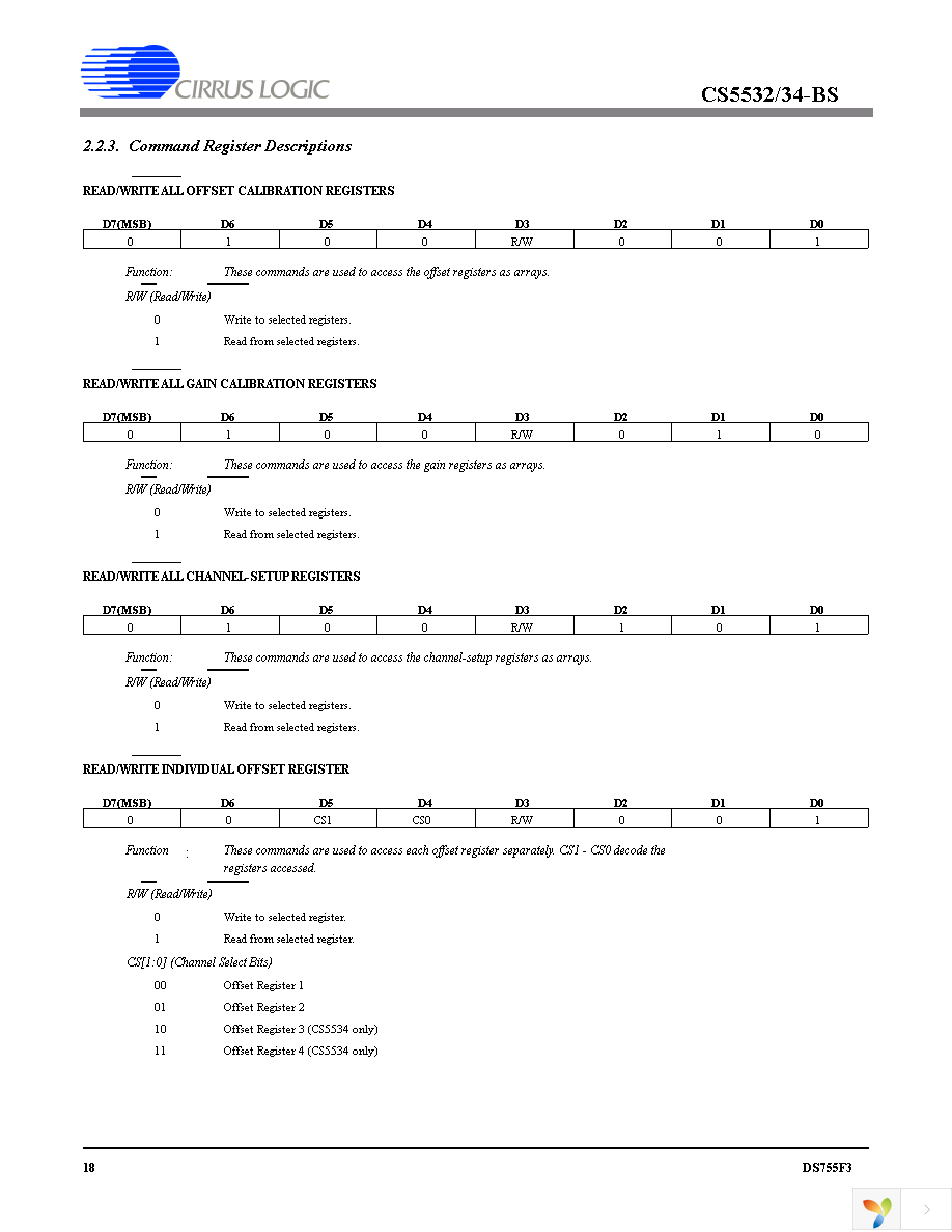 CS5532-BSZR Page 18