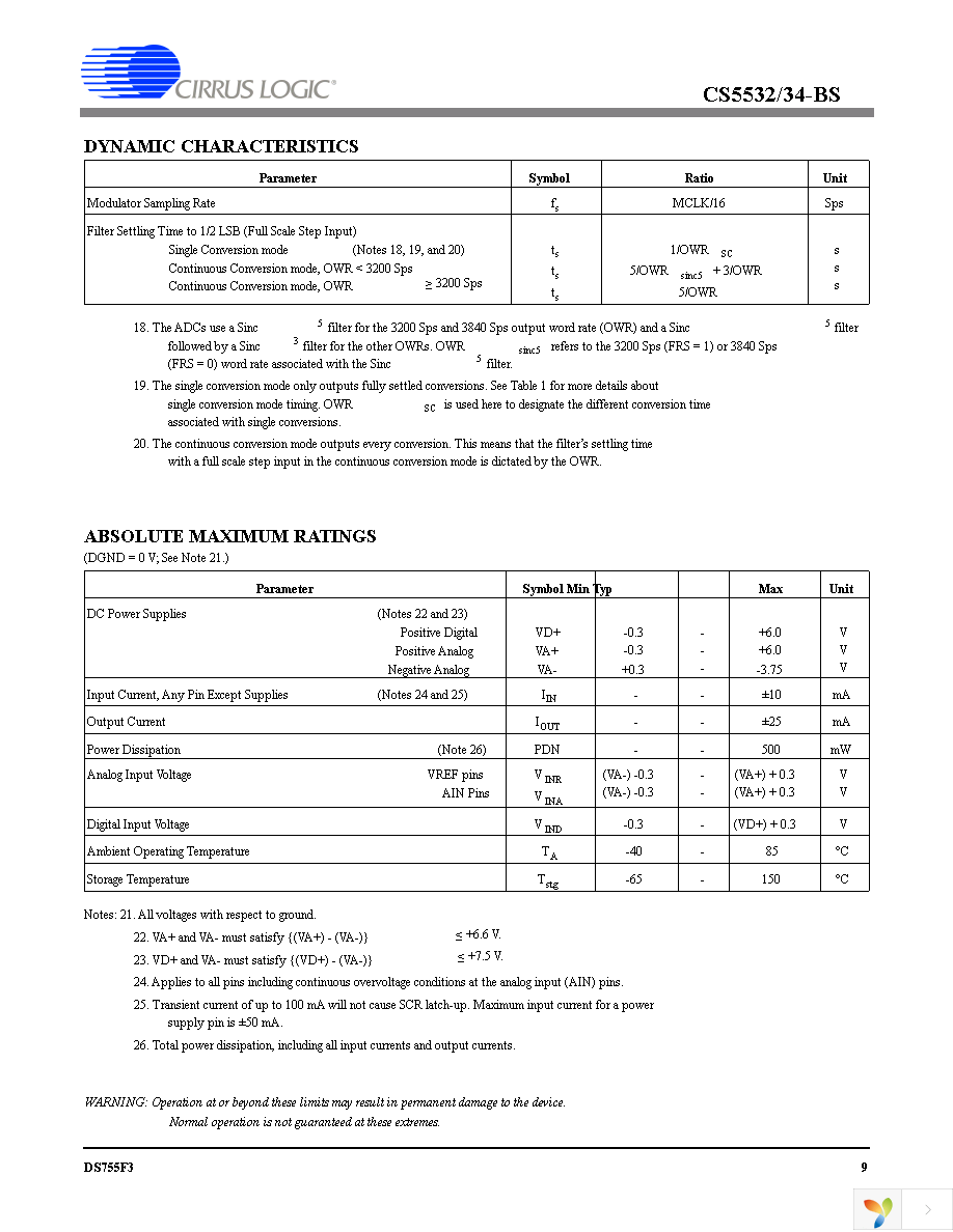 CS5532-BSZR Page 9