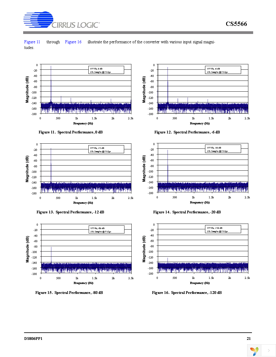 CS5566-ISZ Page 21